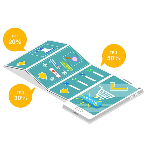 Customer Journey Management