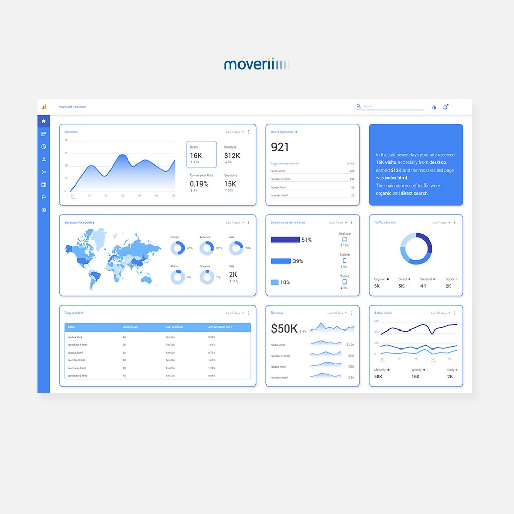 beispiel google data studio