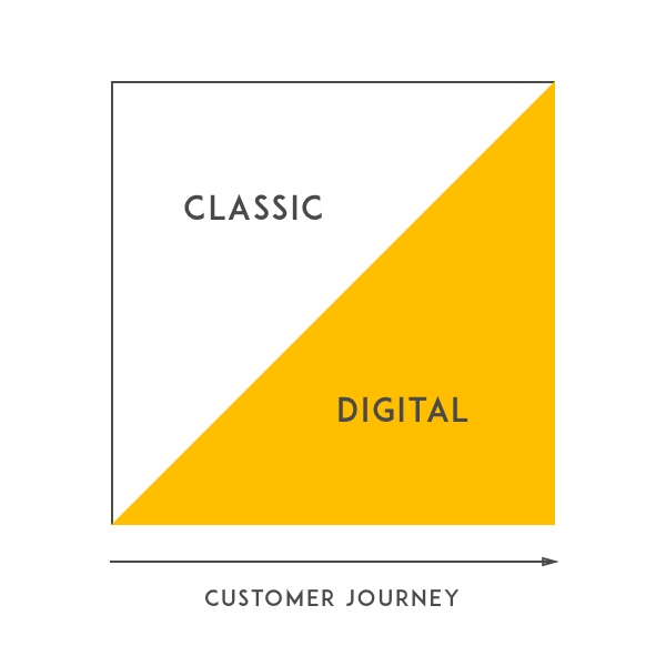 elsterkind-gmbh-prinzipien-balance-online-and-offline-marketing elsterkind-gmbh-prinzipien-balance-online-and-offline-marketing